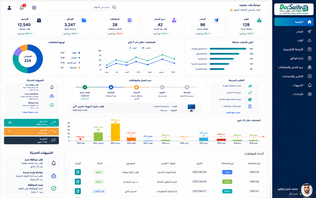 لوحة قيادة دوك سويت ون توضح المعاملات والتقارير